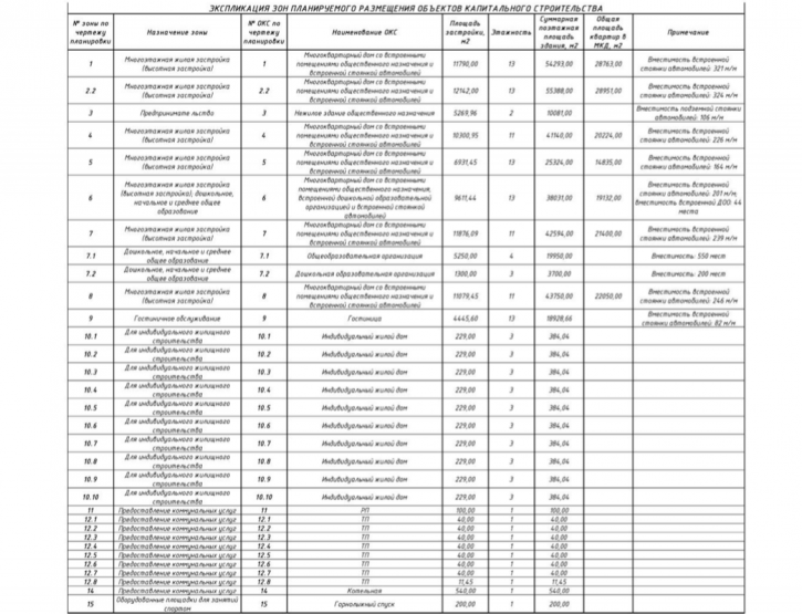 Источник: «Золотое сечение» / mingrad.nobl.ru
